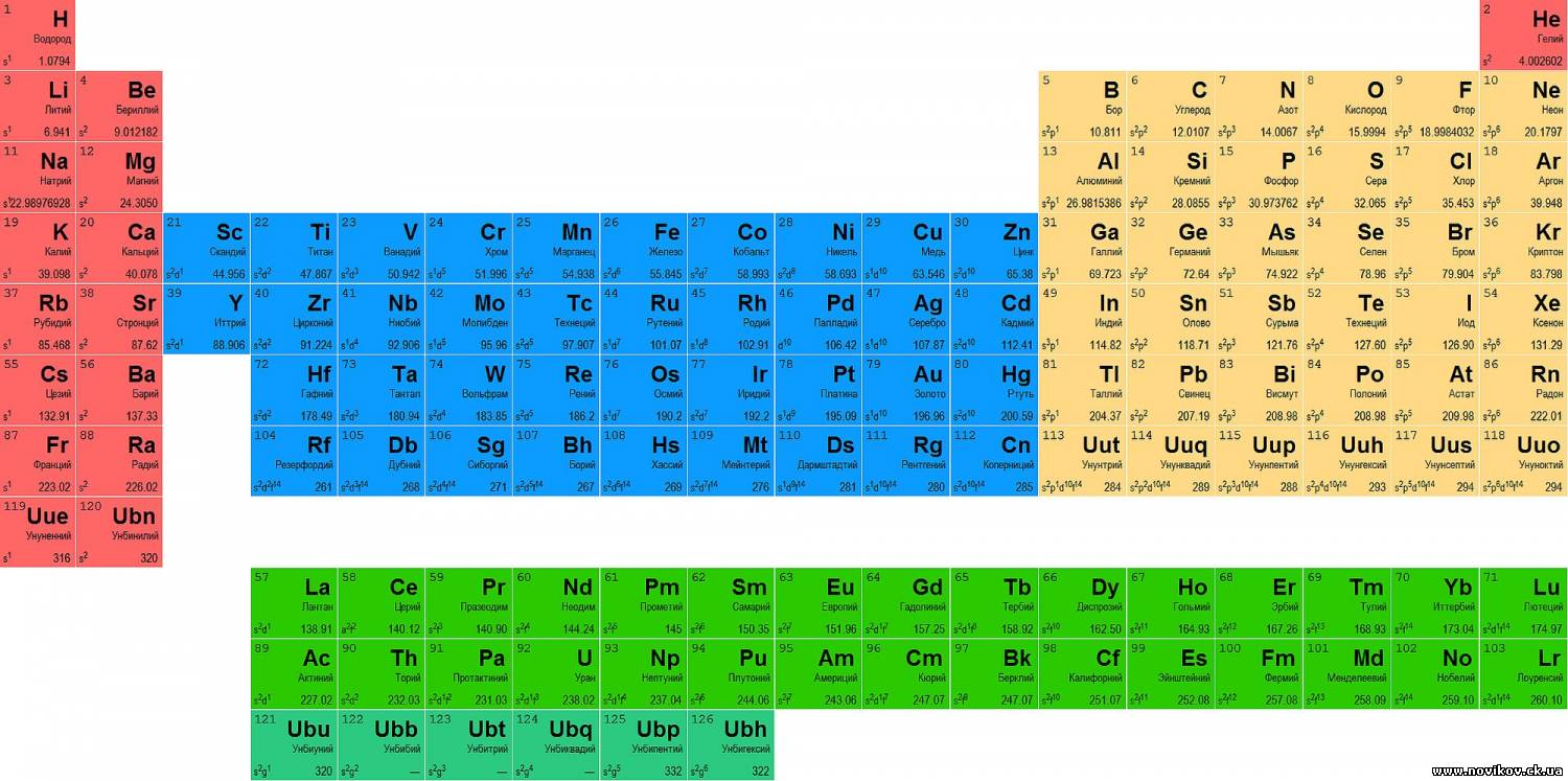 таблица менделеева фото крупным по химии